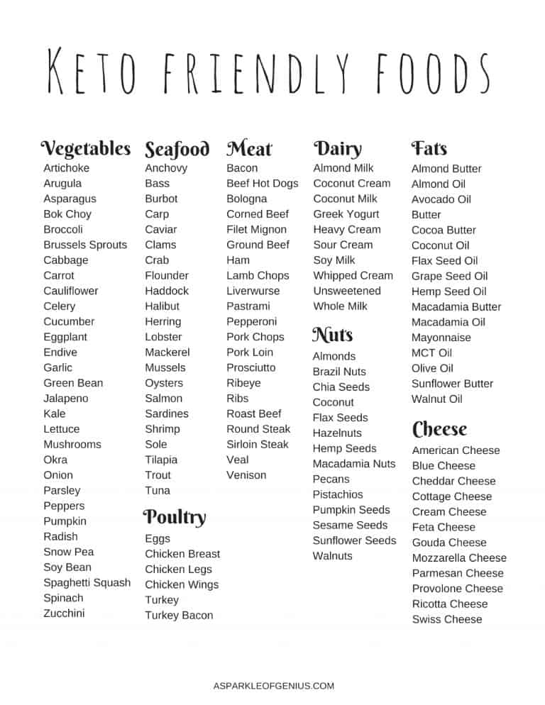 Keto food list for beginners What are Keto Friendly Foods?