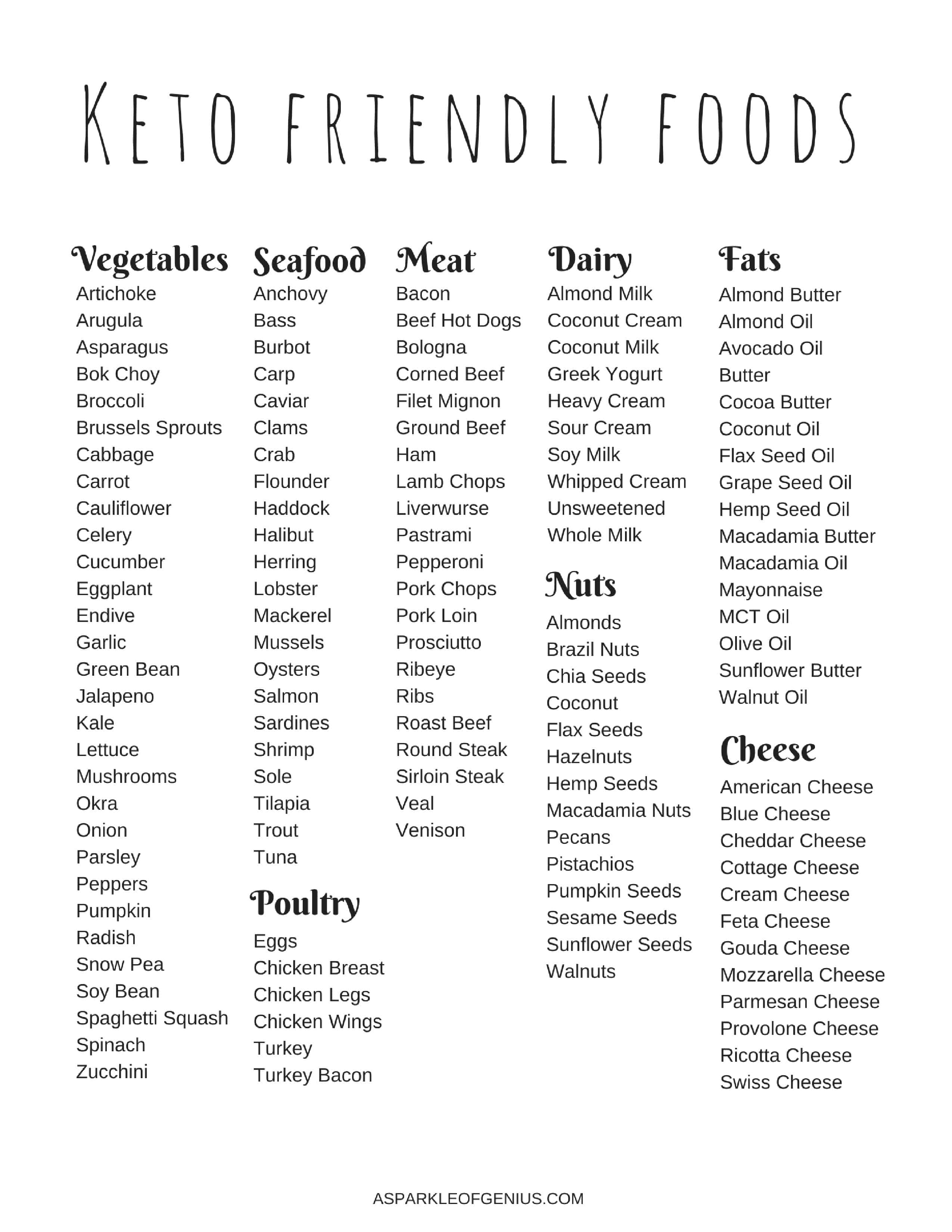 Keto food list for beginners- What are Keto Friendly Foods?