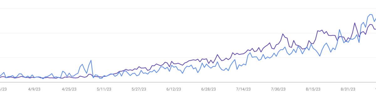 RankIQ results chart