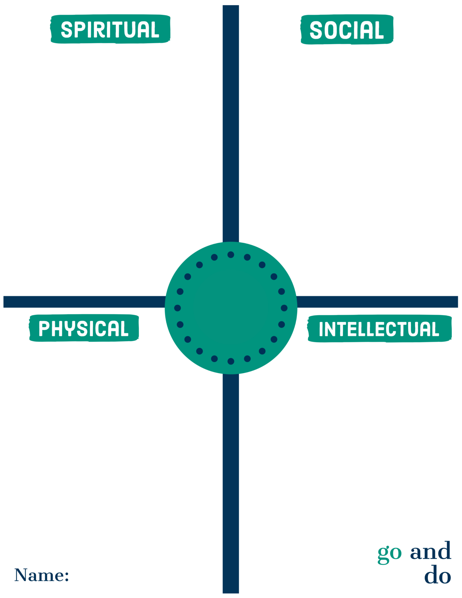 Diagram of a wellness wheel with four quadrants labeled: spiritual, social, physical, and intellectual, and a central hub labeled "youth goals" with a space for a name.