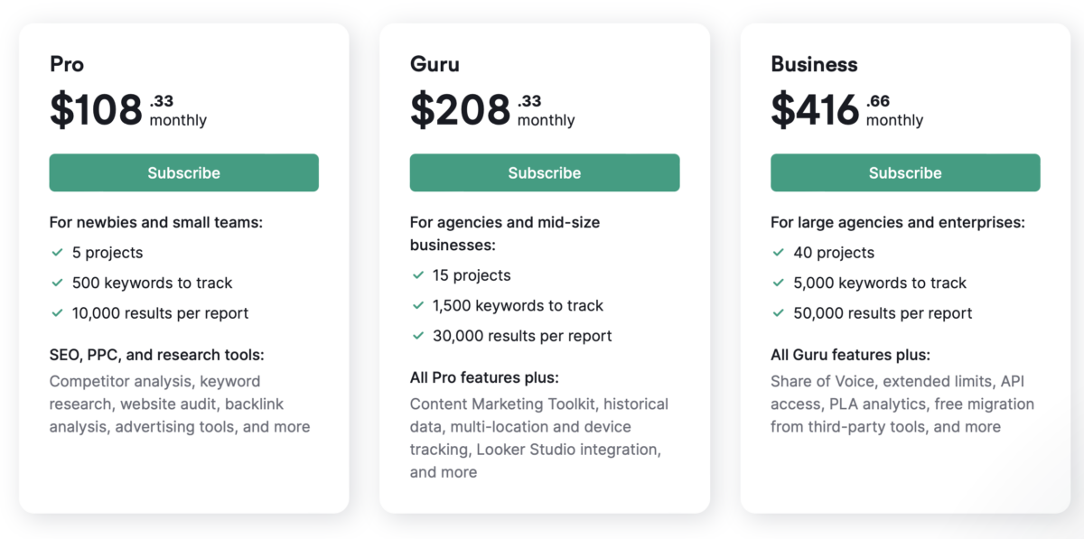 Pricing table image displaying three Semrush subscription plans: Pro at $108, Guru at $208, and Business at $416 per month with varying features listed for each.