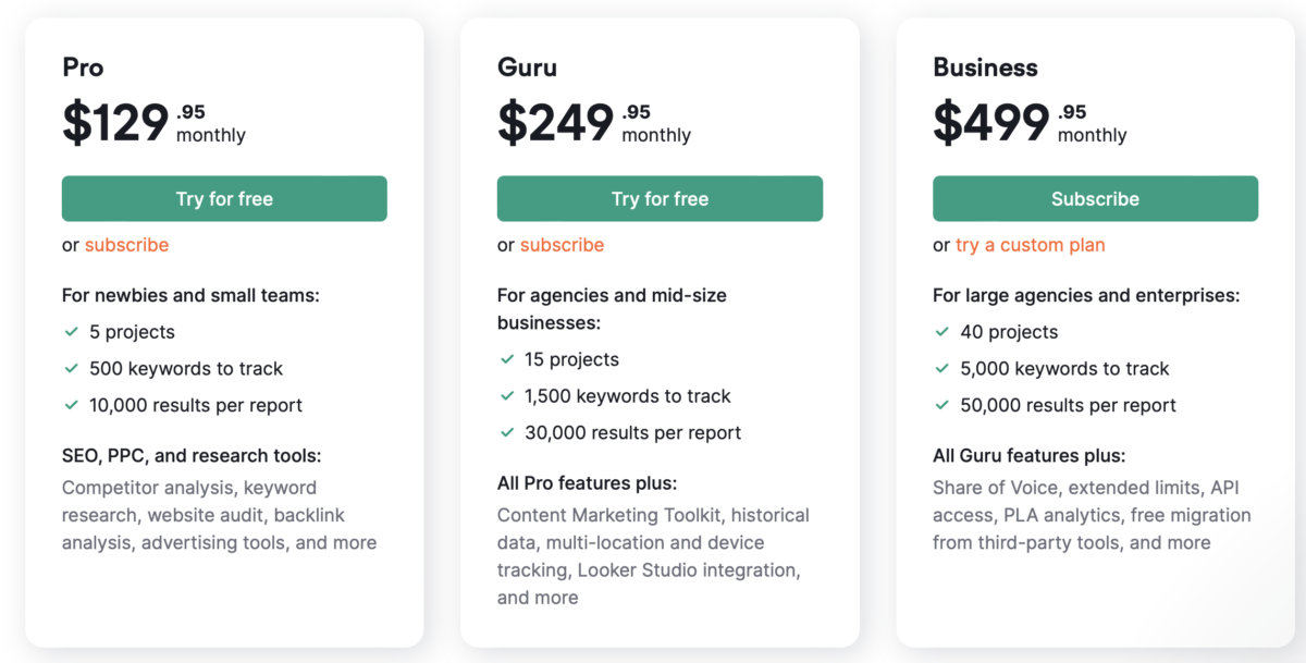 Three pricing plan cards for Semrush: Pro at $129.95 per month, Guru at $249.95 per month, and Business at $499.95 per month, each with varying features and services listed.